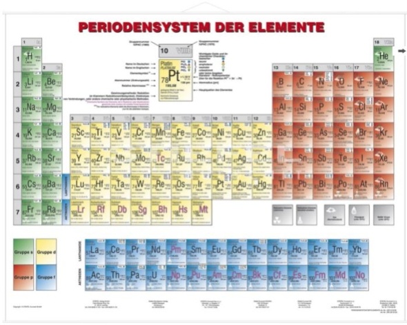 Wandkarte Periodensystem der Elemente, Chemie, 190 x 140 cm