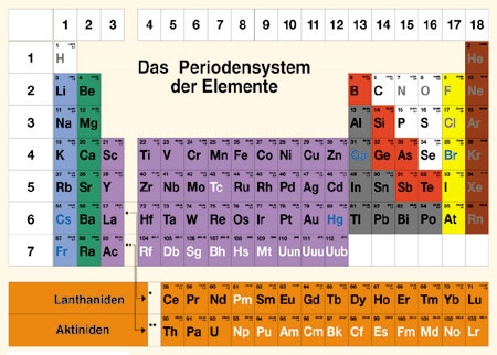 Lehrtafel Periodensystem der Elemente, PSE