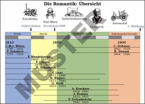 TR Die Wiener Klassik