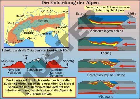 Transparentsatz Die Entstehung der Alpen