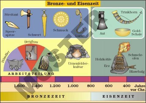 Einzeltranparent Bronze- und Eisenzeit