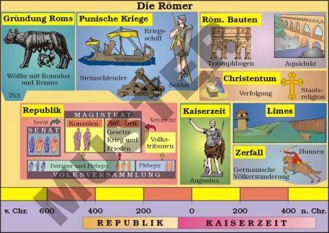 Einzeltranparent Die Römer