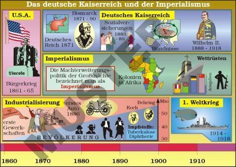 Einzeltranparent Das Deutsche Kaiserreich und der Imperialismus