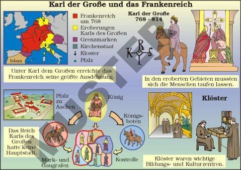 Einzeltransparent Karl der Große und das Frankenreich