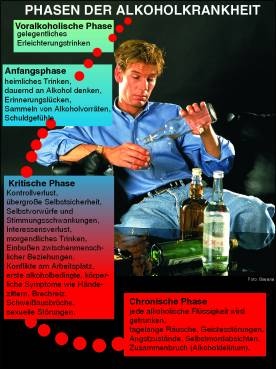 Transparentsatz Organschäden durch Alkoholmissbrauch