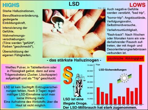 Transparentsatz LSD, das stärkste Halluzinogen