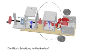 Modellbau Grundlagen der Kraftübertragung im Fahrzeug, im Kunststoffkasten