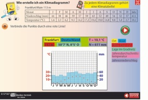 Interaktive Tafelbilder: Lerne Europa kennen