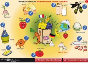 Interaktive Tafelbilder: Lerne Europa kennen