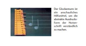 Glockenturm GT, Glockenspiel von Studio 49