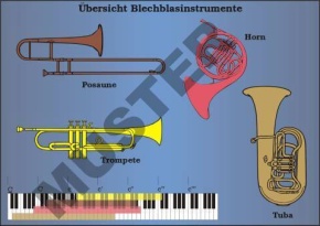 TR Übersicht Blechblasinstrumente