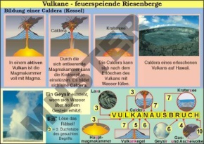 Transparentsatz Vulkane- feuerspeiende Riesenberge