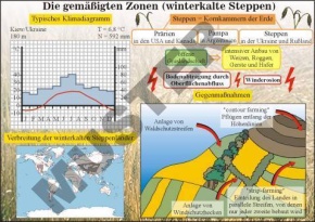 Transparentsatz Die Gemäßigten Zonen