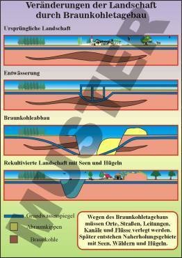 Transparentsatz Leben im Rheinisch-Westfälischen Industriegebiet