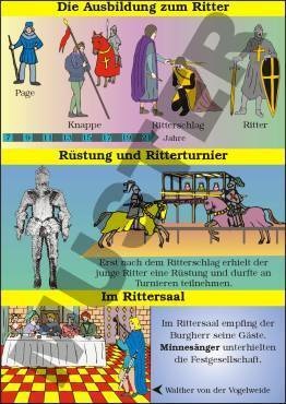 Einzeltransparent  So lebten die Ritter