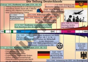 Einzeltransparent Die Deutsche Teilung